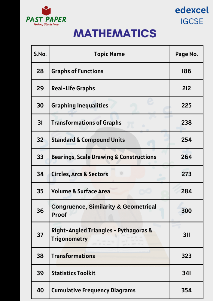 Mathematics Topic Wise Questions Answer