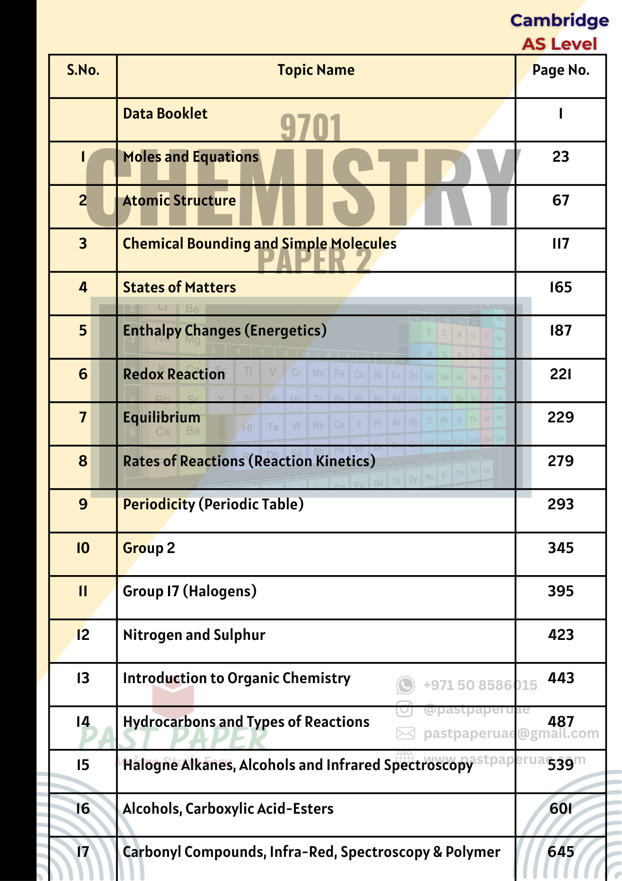 9701 - Chemistry - Paper 2 - Topic Wise