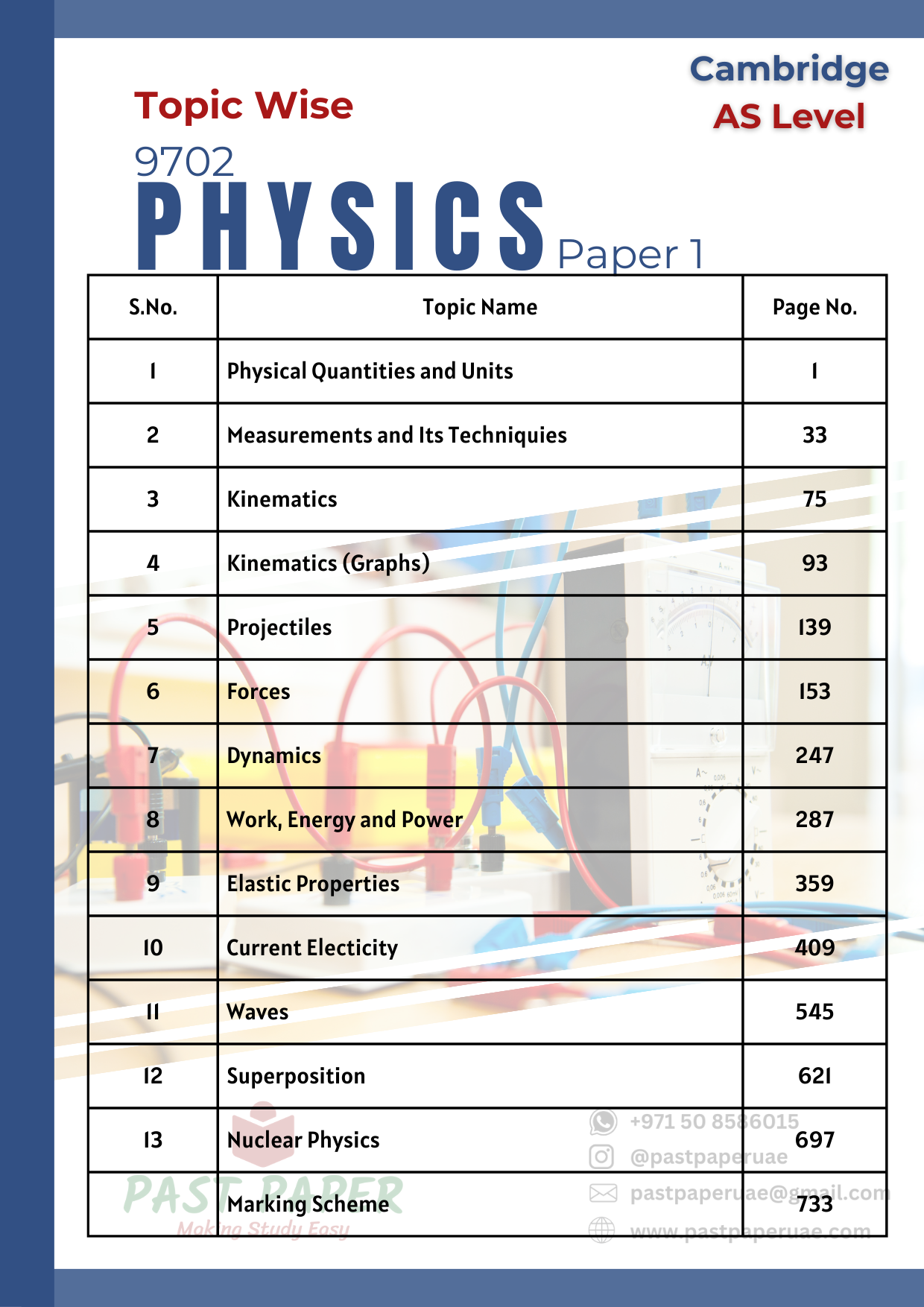 9702 - Physics - Paper 1 - Topic Wise