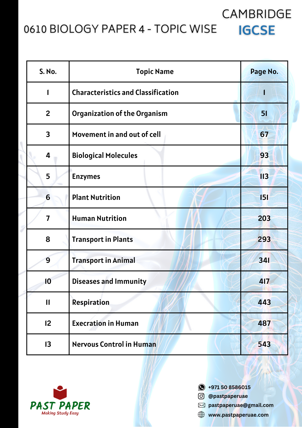 0610 - Biology - Paper 4 (Theory) - Topic Wise