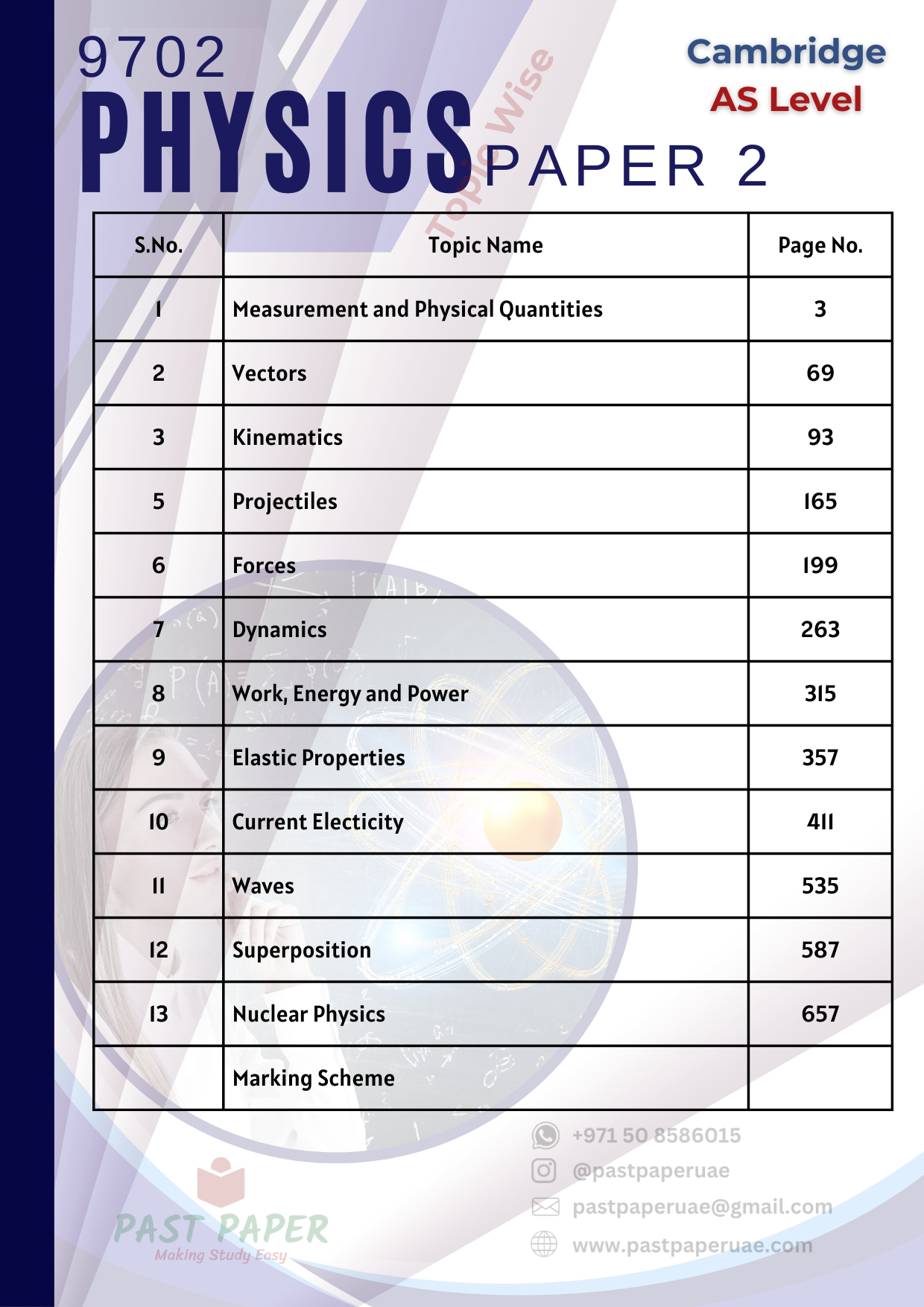 9702 - Physics - Paper 2 - Topic Wise